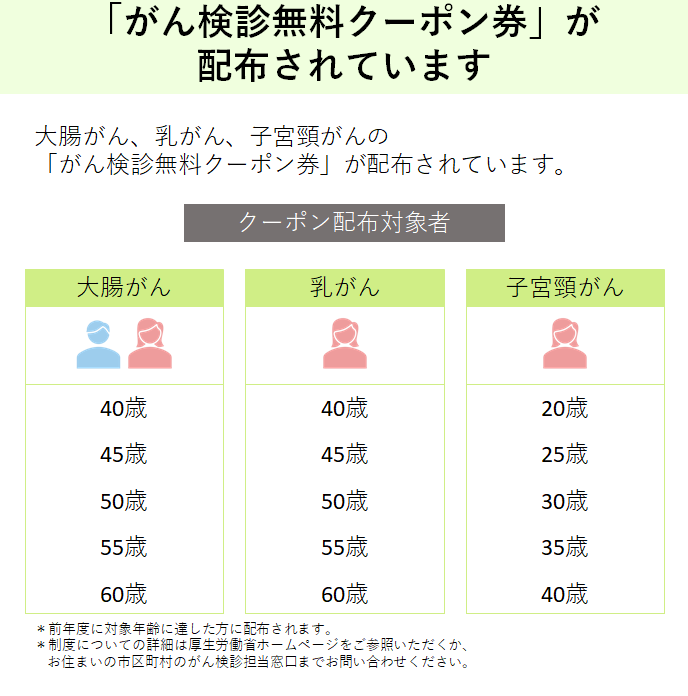がん検診受けていますか?