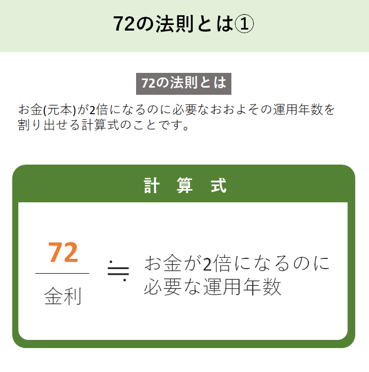 ご存知ですか? 72の法則