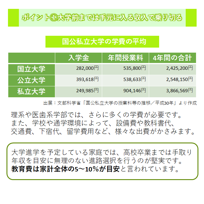 賢い教育資金づくりの方法