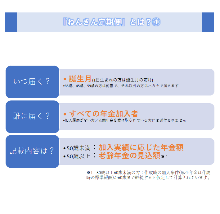 『ねんきん定期便』とは?