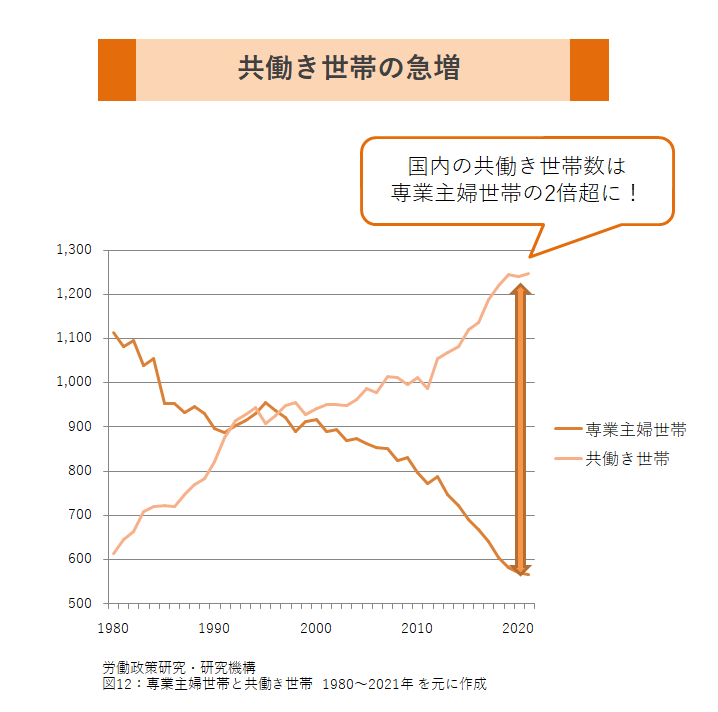 変わる年金、パートも保障が厚くなる