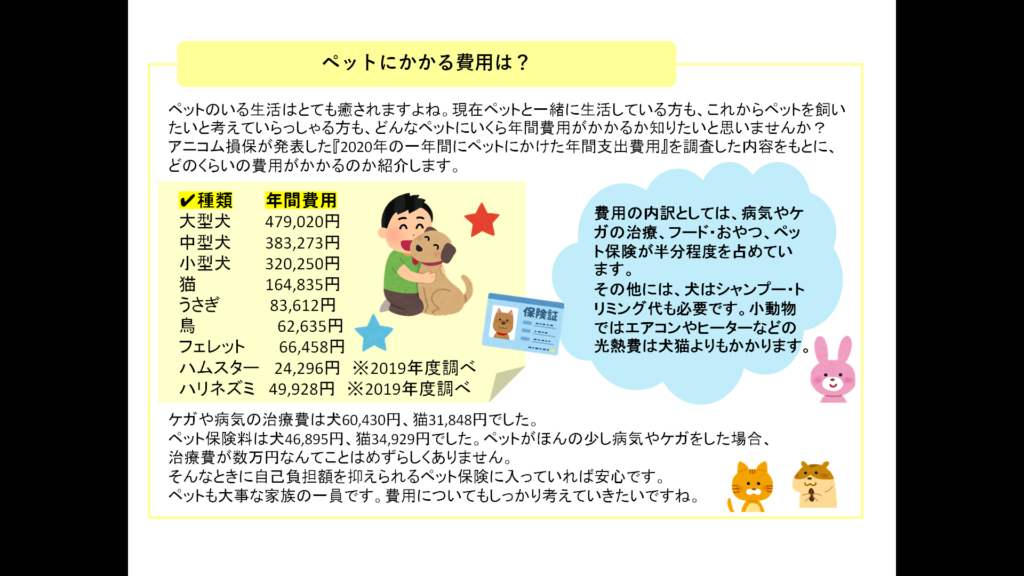 ペットにかかる費用は?