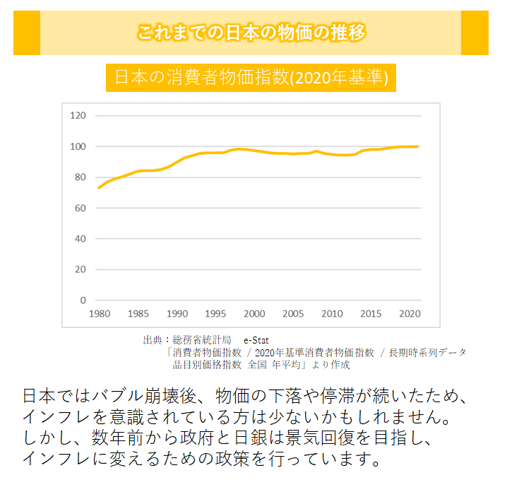 『インフレリスク』 に備えていますか?