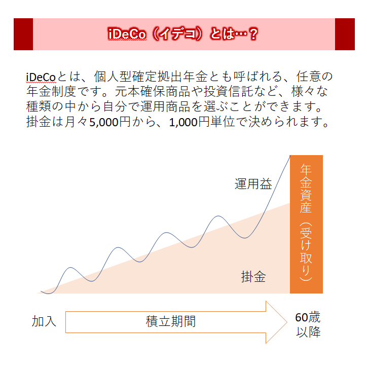 iDeCoってなに?